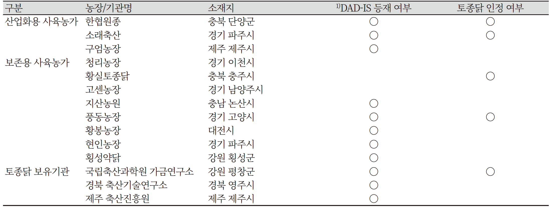 Journal of Animal Breeding and Genomics – JABG Journal of Animal Breeding and Genomics – JABG