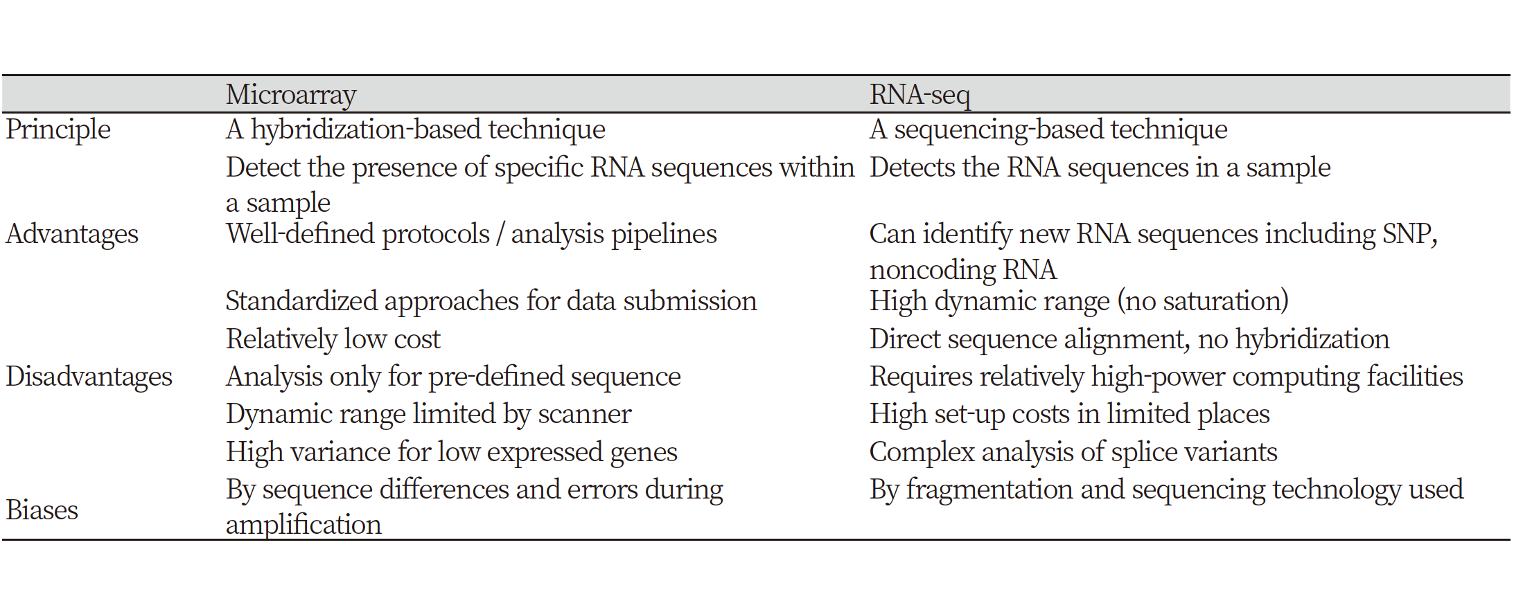 Journal of Animal Breeding and Genomics – JABG Journal of Animal Breeding and Genomics – JABG