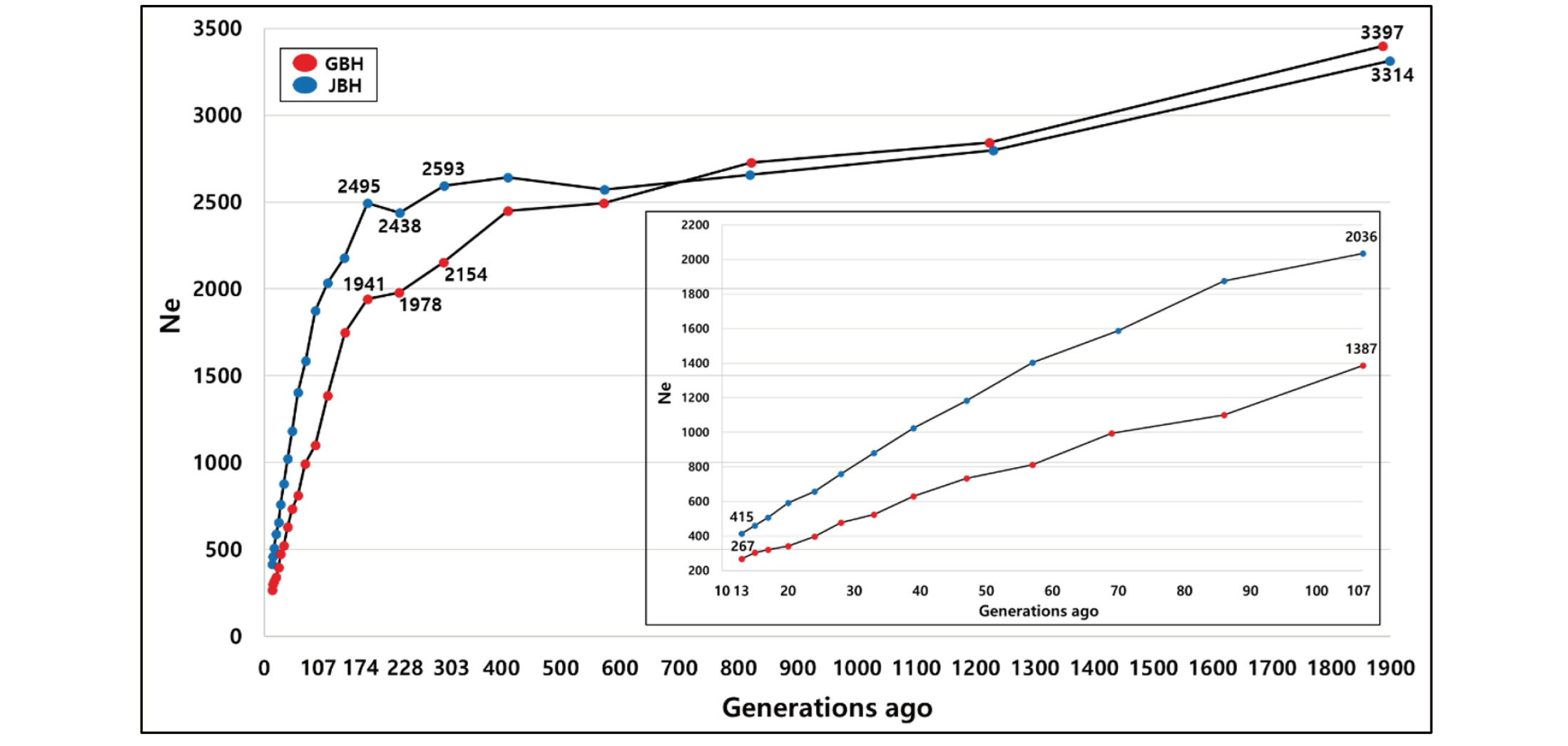 Journal of Animal Breeding and Genomics – JABG Journal of Animal Breeding and Genomics – JABG